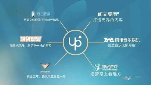數(shù)字文化產(chǎn)業(yè) 邁向新一輪發(fā)展的核心驅(qū)動(dòng)力