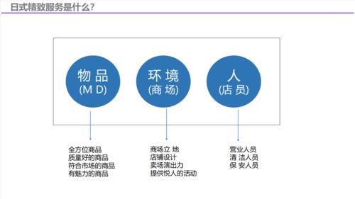 服務(wù)力、品質(zhì)感與數(shù)字創(chuàng)意 解鎖2022年日本新商業(yè)的創(chuàng)新密碼
