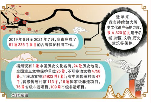 數(shù)字加持，福州文化遺產(chǎn)綻放新時(shí)代光芒